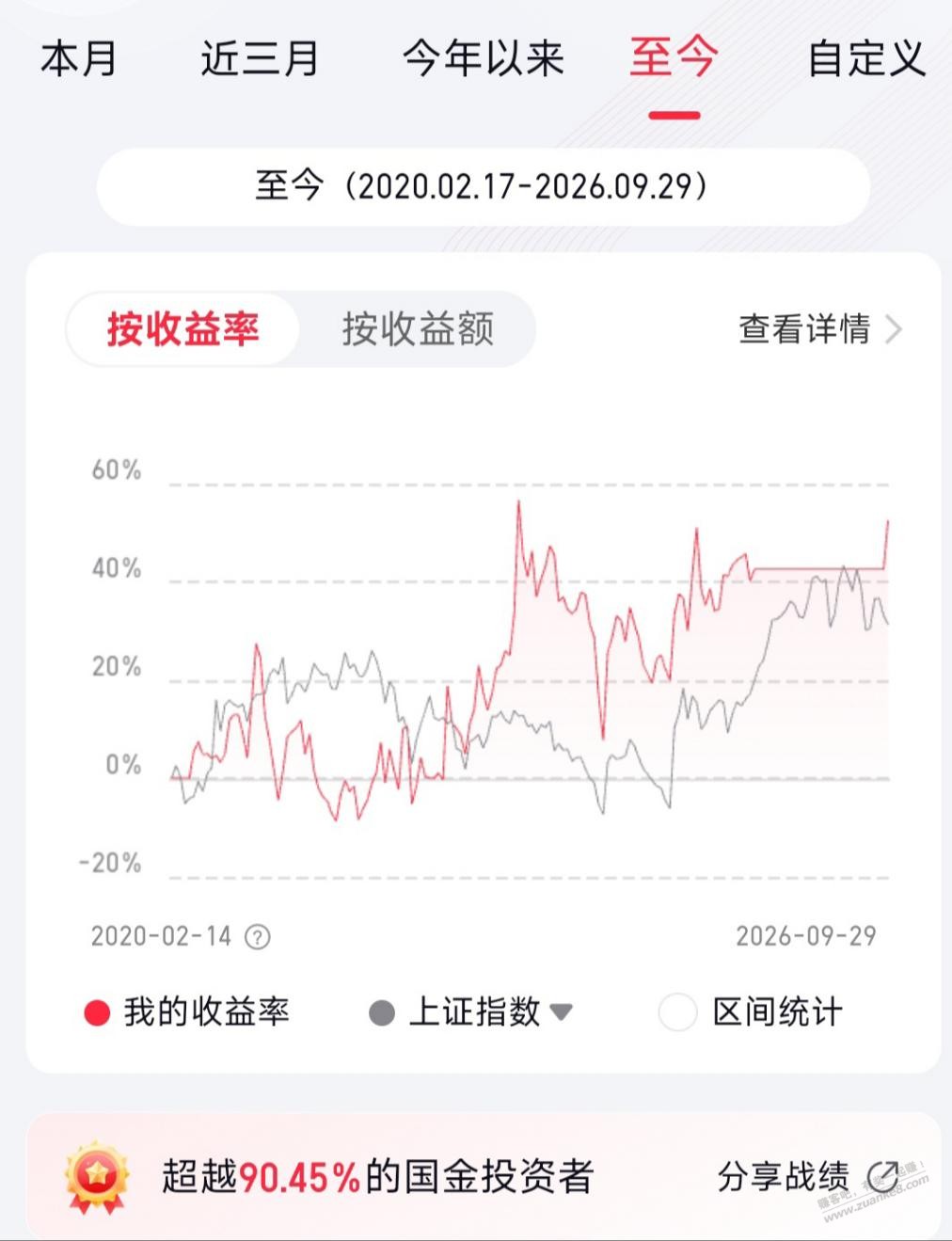 图片[2]-搞不清你们怎么-资源V站