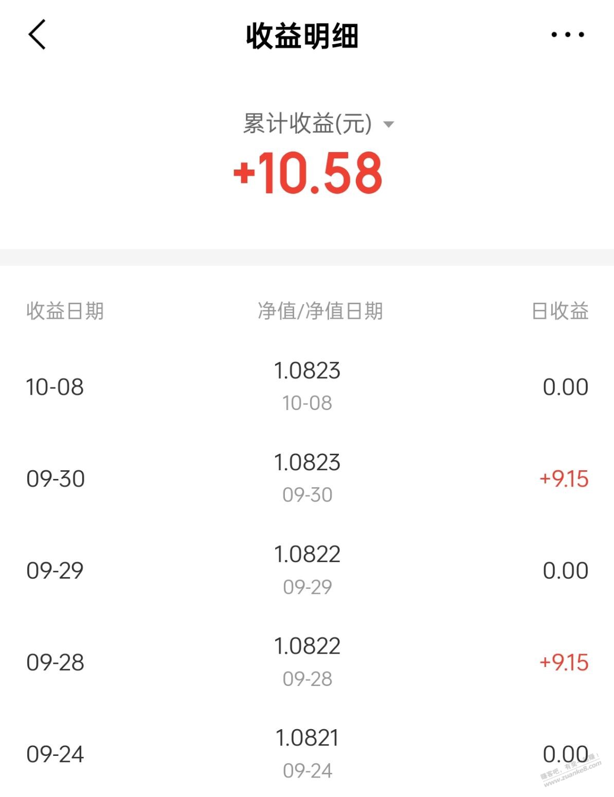 同类基金今天收2个蛋，节前套红包的中金同业今天收0