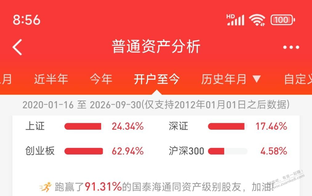 搞不清你们怎么-资源V站