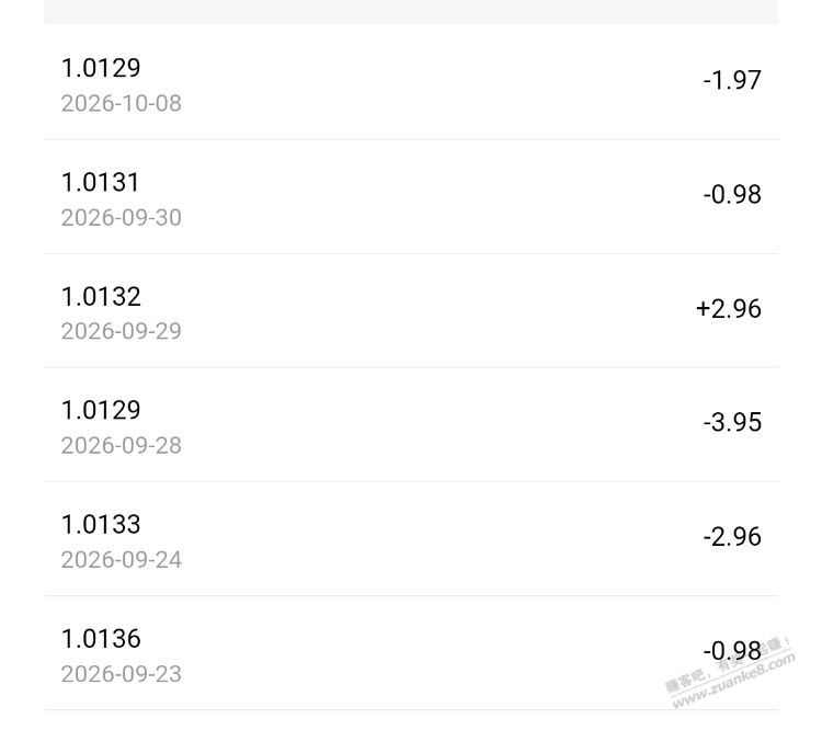 这债基,平安的,一万投资,半个月亏了好几块。。。。